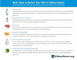 Our "Basic Steps To Reduce Your Risk For Kidneys Stones" Handout. In  English And Spanish. -
