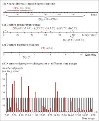 Best coffee machines 2021 w4 instructions 2020 1065. Low Carbon Product Conceptual Design From The Perspectives Of Technical System And Human Use Sciencedirect
