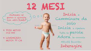 L'alimentazione a 1 anno di vita è quasi completa. Neonato 12 Mesi Sviluppo E Progressi Del Bimbo A 1 Anno Di Vita