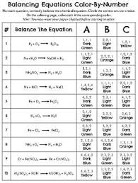 Balancing Equations Color By Number Activity By Maddox S Market Teachers Pay Teachers Balancing Equations Equations Teaching Chemistry
