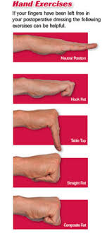 Do repetitive movements with your wrist, such as typing on a computer keyboard, using a computer mouse, playing racquetball or handball, sewing follow package instructions on how much to take. Hand And Nerve Surgery Post Operative Instructions Cooper University Health Care