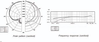 music technology fmp blog mic specs and frequency charts