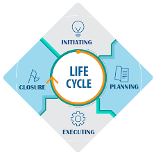 The project life cycle for each project may differ as per the specific needs of an organization, however, the key phases remain the same. A Complete Guide To The Project Management Lifecycle Dzone Agile