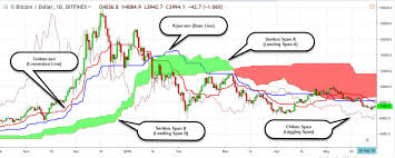 It also identifies trend direction, gauges momentum and provides trading signals, which is translated into one look equilibrium chart and chartists can identify the trend and. How To Backtest With Ninja Trader 7 Goichi Hosoda Ichimoku Book Skupshtina Grada ZaÑ˜echara