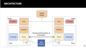 Последние твиты от transmit security (@transmitsec). Analysis Of Zero Trust Security Architecture Under Kubernetes Develop Paper