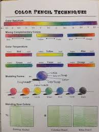 The Purpose Of This Worksheet Was To Practice Blending Shading And Well Coloring With Colored In 2020 Colored Pencil Techniques Complementary Colors Practice Sheet