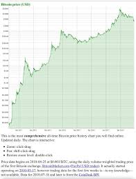 The All Time Chart Still Lookin Bullish As Hell