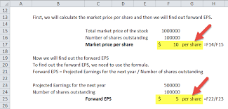 Higher p/e ratios suggest more growth expectations for the company. Forward Pe How To Calculate Forward Price Earnings Ratio