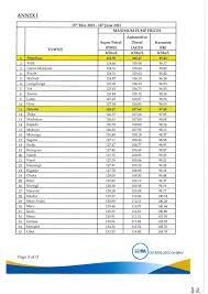 Updated list of best mobile loan apps in kenya 2021. New Fuel Prices In Kenya From 15th May To 14th June 2021