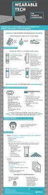 Pin On Wearable Tech