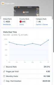 Nishan khatri january 16, 2021. Tencent Wants To Dominate Gaming Streams Huya Douyu Before Merger Hacking And Gaming Tips