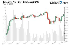 Ades Stock Buy Or Sell Advanced Emissions Solutions