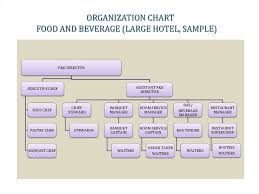 47 Credible Hilton Hotel Organisational Chart