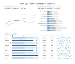 Download Download Anychart Flash Gantt Component