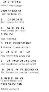 Flute Sheet Music The Only Exception Piano Notes Songs Piano Music Lessons Clarinet Sheet Music