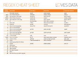 Regex Cheatsheet Regular Expression Big Data Technologies Cheating