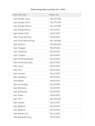 Asal nak hujung tahun jer. Harga Ikan Hari Ini