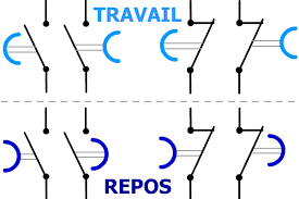 Les temporisations Travail et Repos, Chronogrammes