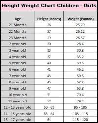 46 proper ideal weight chart for teenage girls