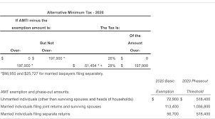 Enter zero on line 29. Billy An Unmarried Taxpayer Filing Single With No Chegg Com