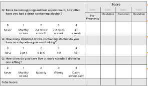 Image result for AUDIT-C