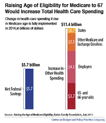 bipartisan bad idea delaying medicare eligibility phil