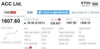 Track Sensex Nifty Live Who Moved My Market Today The