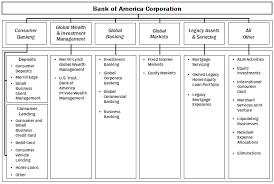 Both are indirect subsidiaries of bank of america corporation. 10 K