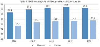 În 2017, numărul total de decese ale copiilor sub un an a fost de 1.364, în același timp, numărul. Biroul NaÅ£ional De StatisticÄƒ Comunicate De PresÄƒ