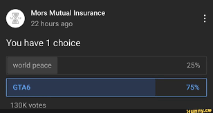 Fixed an issue with the grotti logo used in vehicle descriptions in garages. Mors Mutual Insurance 22 Hours Ago You Have 1 Choice World Peace 25 Gta6 130k Votes
