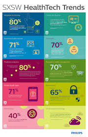 Connectivity And Innovation Are Changing The Healthcare Landscape These Are The Key Health Tech Trend Health Tech Infographic Health Electronic Health Records