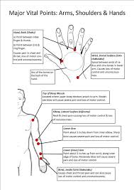 pin by john on health acupuncture points vital point