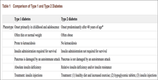 Check spelling or type a new query. N465 Diabetes Mellitus Quiz Flashcards Quizlet
