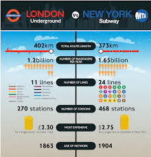 Converting london time to cst. Future Of Flight Nyc To London In 3 Hours Bluevelvetrestaurant