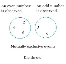 Mutually — uk ˈmjuːtʃuəlɪ / us ˈmjutʃuəlɪ adverb by, to, or for. Mutually Exclusive Events