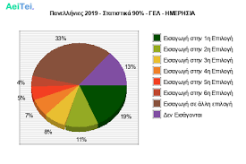 Lifestyle, videos and celebrity news! Baseis 2019 Baseis Moria 2019 Aeitei Gr