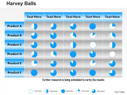 Powerpoint Tutorial 12 How To Design Harvey Balls In Just