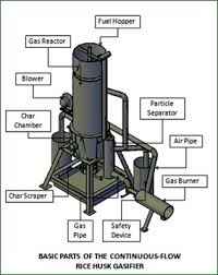 A wide variety of gas downdraft stove options are available to you, such as power source, warranty, and installation. Gasifier By Navdurga Metal Industries Bharat Gasifier From Faizabad Uttar Pradesh Id 1629167
