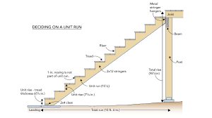 Here are three reference numbers for the codes pertaining to rise, run, and nosing in a straight run of stairs: Laying Out The Deck Stair Stringers Fine Homebuilding