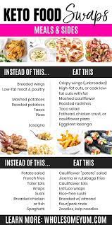 Keto Cheat Sheet Printable Pdf Keto Recipes Dinner Fruit On Keto Diet Food Swap