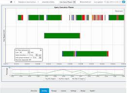 Monitoring User Query Phases