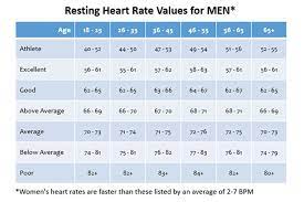 This is true no matter what kind of exercise you're doing. Heart Health What Is A Healthy And Normal Heart Rate For My Age