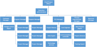 how can project owners encourage fraud on their projects cmcs