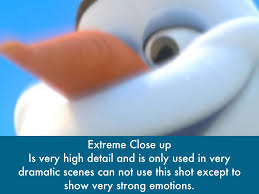 This technique frequently shows specific parts. Disney Camera Angles And Shots By Tarun Rayapati