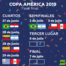 La copa américa comienza este viernes con sus partidos por los cuartos de final. Estas Son Las Selecciones Que Se Enfrentaran En Las Semifinales De La Copa America Rt