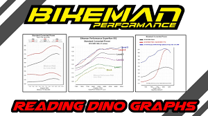 S1e9 Bmp Tech Tuesday How To Read A Dyno Graph