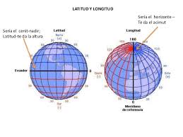 Ambas coordenadas se expresan en grados, minutos y segundos y simbolizan distancias angulares que son calculadas desde el centro del planeta. Latitud Y Longitud Azimut Y Altitud