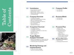 Jul 17, 2021 · a table of contents serves as the outline of a business plan. Restaurant Business Setup Business Plan Table Of Contents Information Pdf Powerpoint Templates