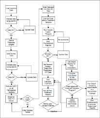 1 Sequence Of Operations Flow Chart Download Scientific