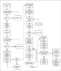 1 sequence of operations flow chart download scientific